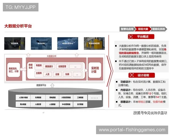 智慧场馆社会价值评估框架发布，量化综合效益